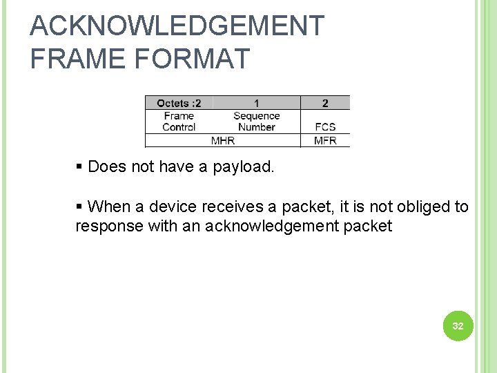 ACKNOWLEDGEMENT FRAME FORMAT § Does not have a payload. § When a device receives
