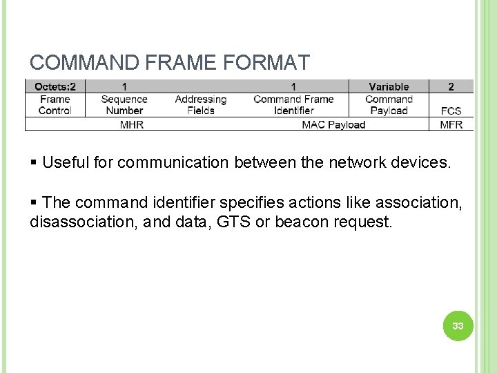 COMMAND FRAME FORMAT § Useful for communication between the network devices. § The command