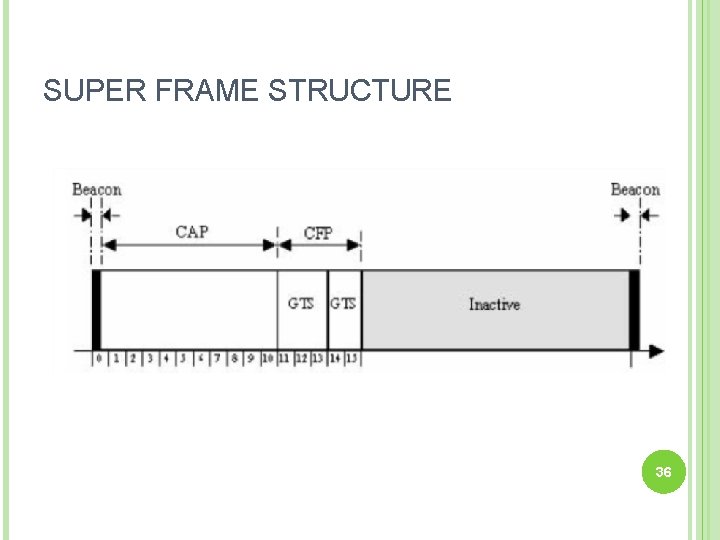 SUPER FRAME STRUCTURE 36 