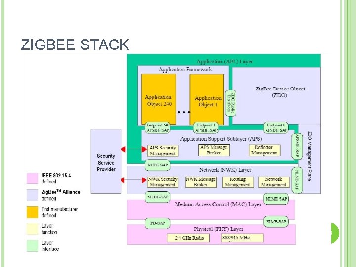 ZIGBEE STACK 43 