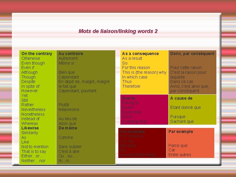 Mots de liaison/linking words 2 On the contrary Otherwise Even though Even if Although