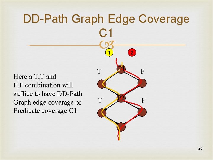 DD-Path Graph Edge Coverage C 1 1 Here a T, T and F, F