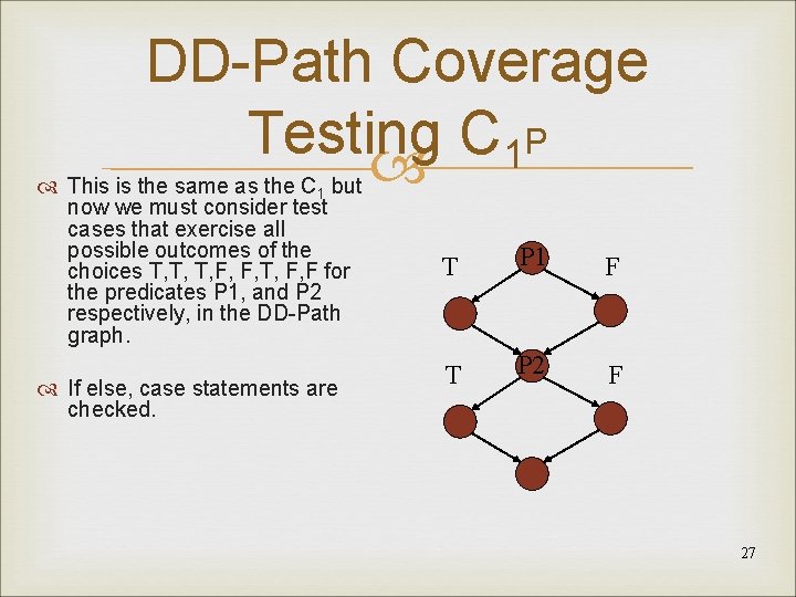 DD-Path Coverage Testing C P 1 This is the same as the C 1