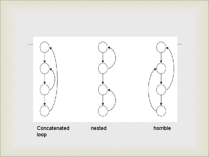  Concatenated loop nested horrible 