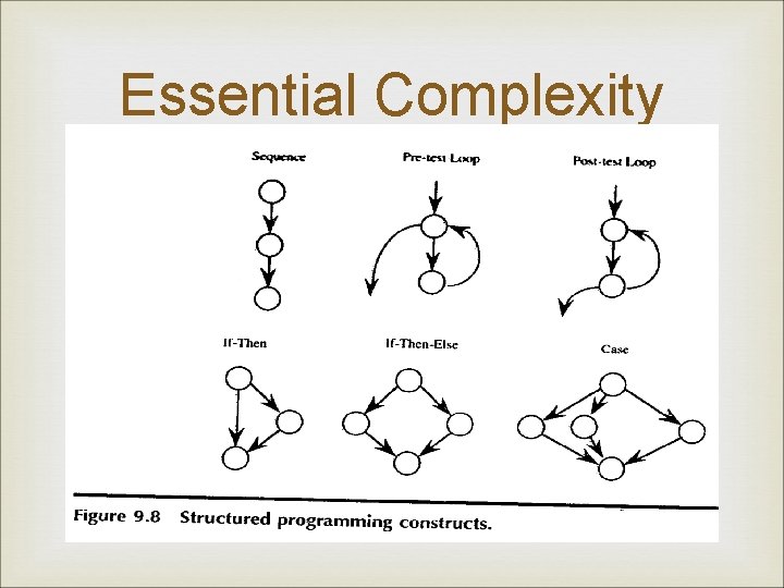 Essential Complexity 