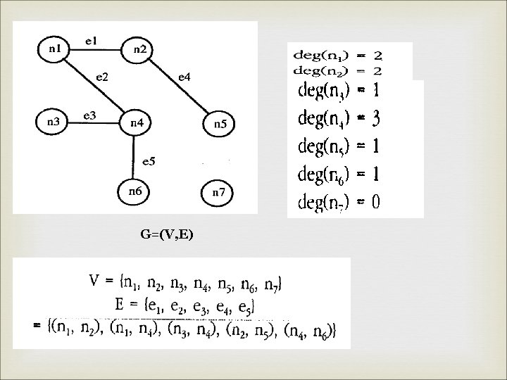 G=(V, E) 