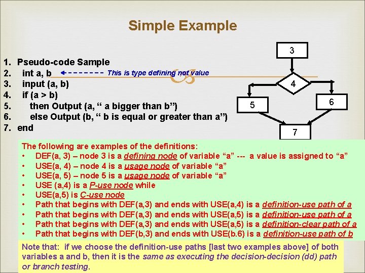 Simple Example 3 1. Pseudo-code Sample This is type defining not value 2. int