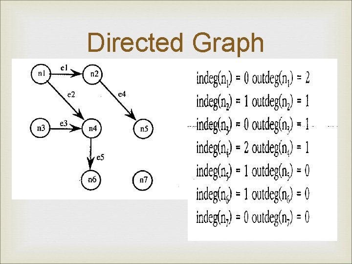Directed Graph 