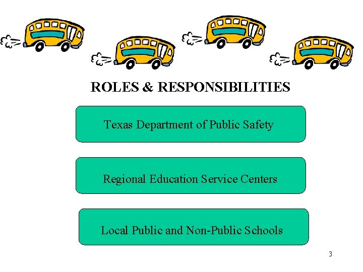 ROLES & RESPONSIBILITIES Texas Department of Public Safety Regional Education Service Centers Local Public