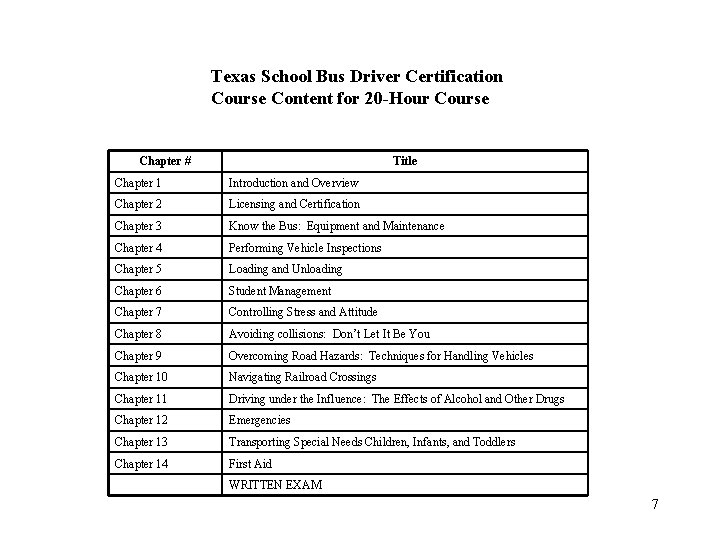Texas School Bus Driver Certification Course Content for 20 -Hour Course Chapter # Title