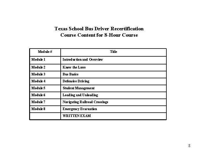 Texas School Bus Driver Recertification Course Content for 8 -Hour Course Module # Title