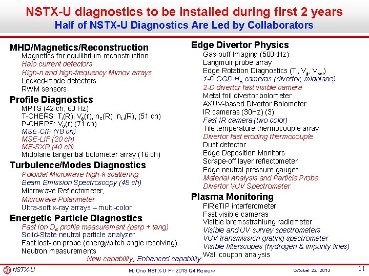 NSTX-U diagnostics to be installed during first 2 years Half of NSTX-U Diagnostics Are