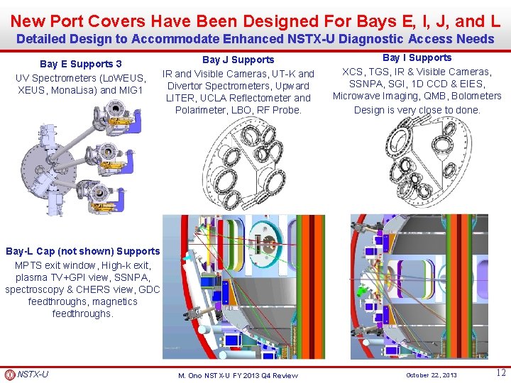 New Port Covers Have Been Designed For Bays E, I, J, and L Detailed