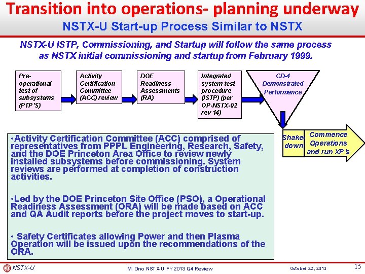 Transition into operations- planning underway NSTX-U Start-up Process Similar to NSTX-U ISTP, Commissioning, and