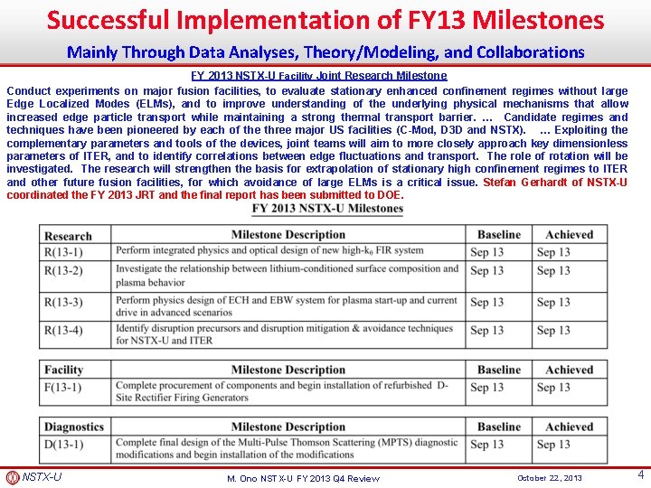 Successful Implementation of FY 13 Milestones Mainly Through Data Analyses, Theory/Modeling, and Collaborations FY
