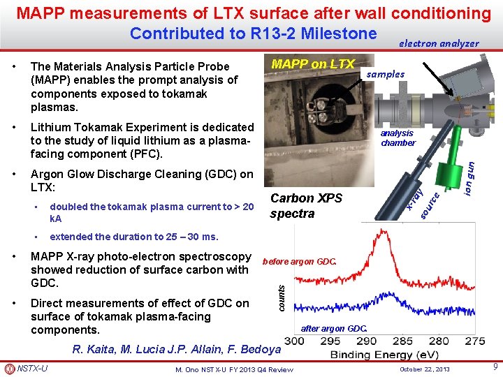 MAPP measurements of LTX surface after wall conditioning Contributed to R 13 -2 Milestone