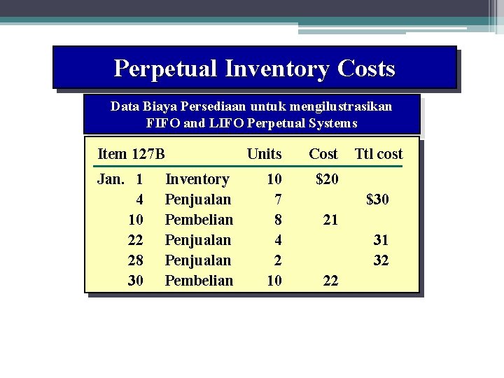 Perpetual Inventory Costs Data Biaya Persediaan untuk mengilustrasikan FIFO and LIFO Perpetual Systems Item