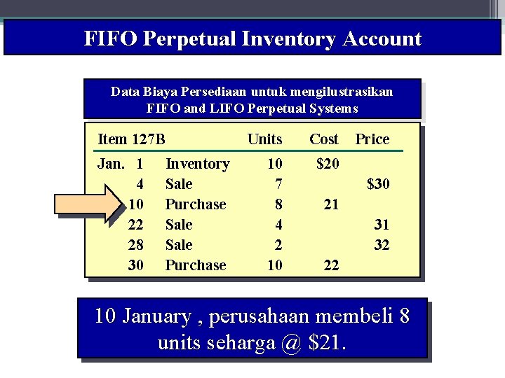 FIFO Perpetual Inventory Account 19 Wahyumi Ekawanti, MSi Data Biaya Persediaan untuk mengilustrasikan FIFO