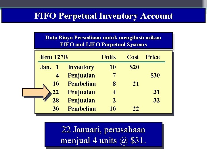 FIFO Perpetual Inventory Account 21 Wahyumi Ekawanti, MSi Data Biaya Persediaan untuk mengilustrasikan FIFO