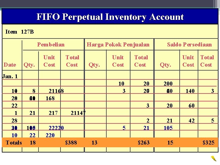 FIFO Perpetual Inventory Account 25 Wahyumi Ekawanti, MSi Item 127 B Pembelian Date Qty.
