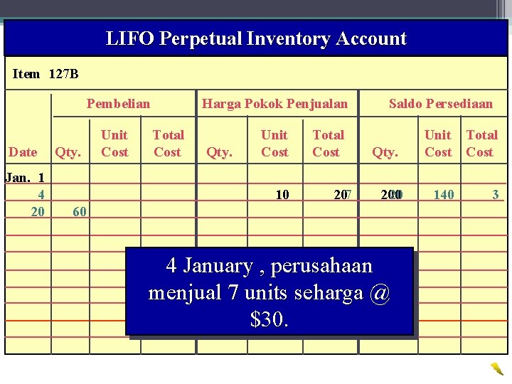 LIFO Perpetual Inventory Account 28 Wahyumi Ekawanti, MSi Item 127 B Pembelian Date Jan.
