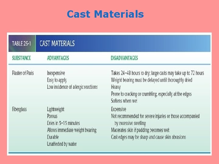 Cast Materials 