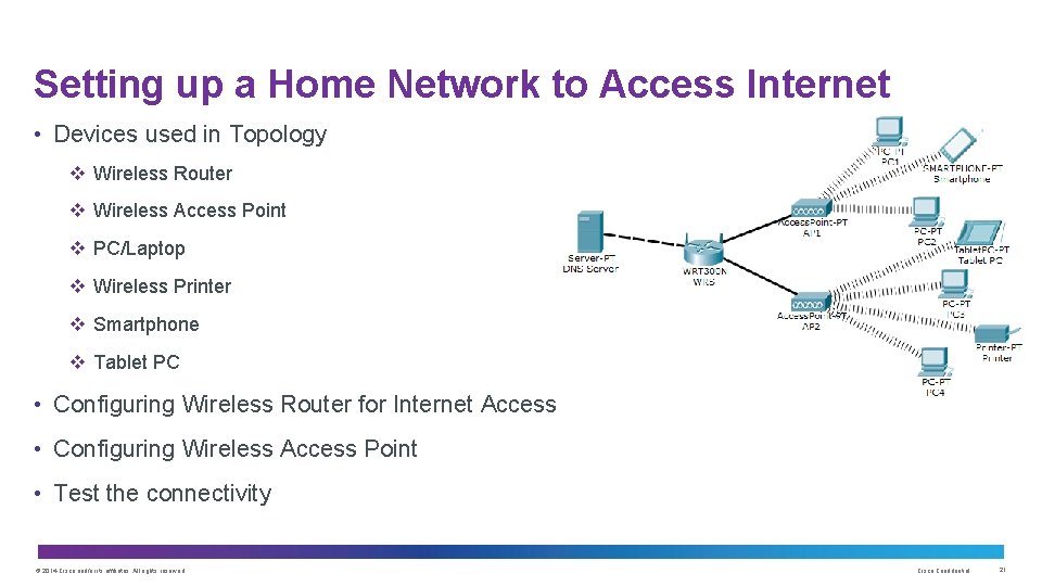 Setting up a Home Network to Access Internet • Devices used in Topology v