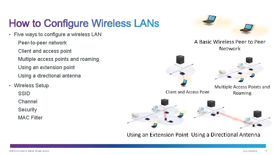  • Five ways to configure a wireless LAN Peer-to-peer network Client and access