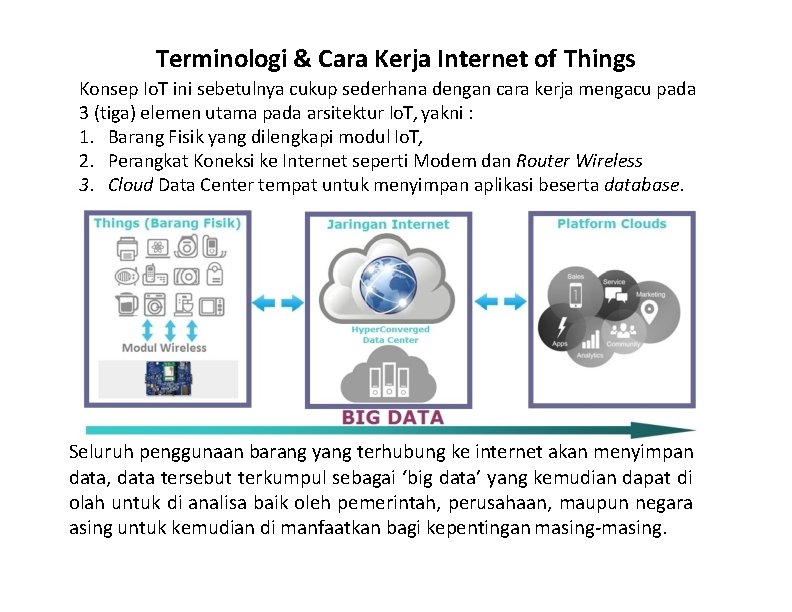 Terminologi & Cara Kerja Internet of Things Konsep Io. T ini sebetulnya cukup sederhana
