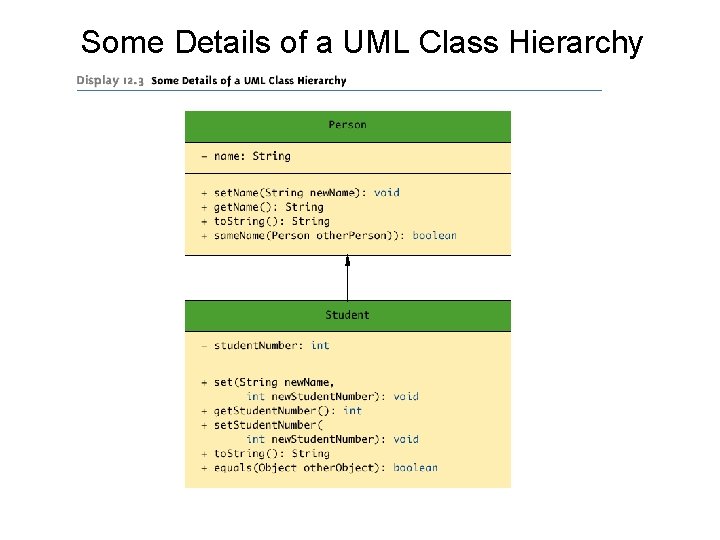 Some Details of a UML Class Hierarchy Some Details of a UML Class Hierarchy
