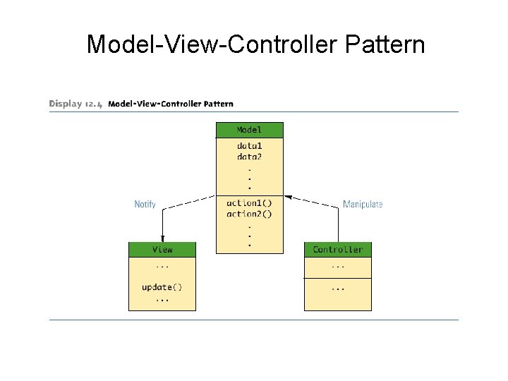 Model-View-Controller Pattern Model-View-Controller Pattern