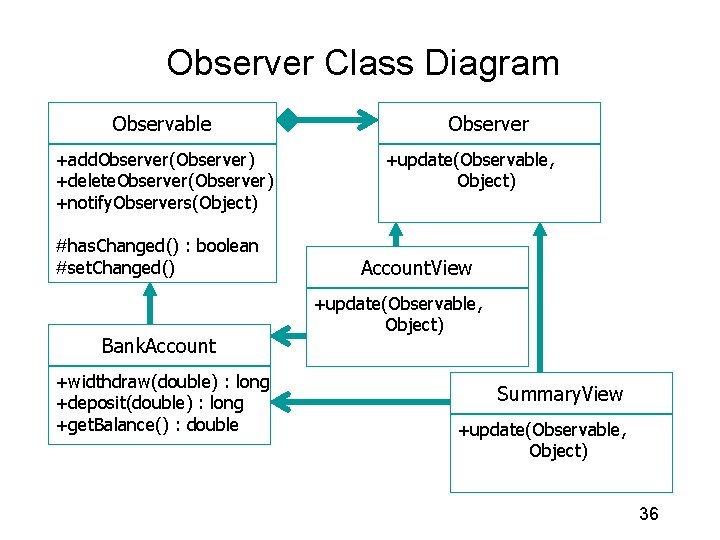 Observer Class Diagram Observable +add. Observer(Observer) +delete. Observer(Observer) +notify. Observers(Object) #has. Changed() : boolean Observer Class Diagram Observable +add. Observer(Observer) +delete. Observer(Observer) +notify. Observers(Object) #has. Changed() : boolean