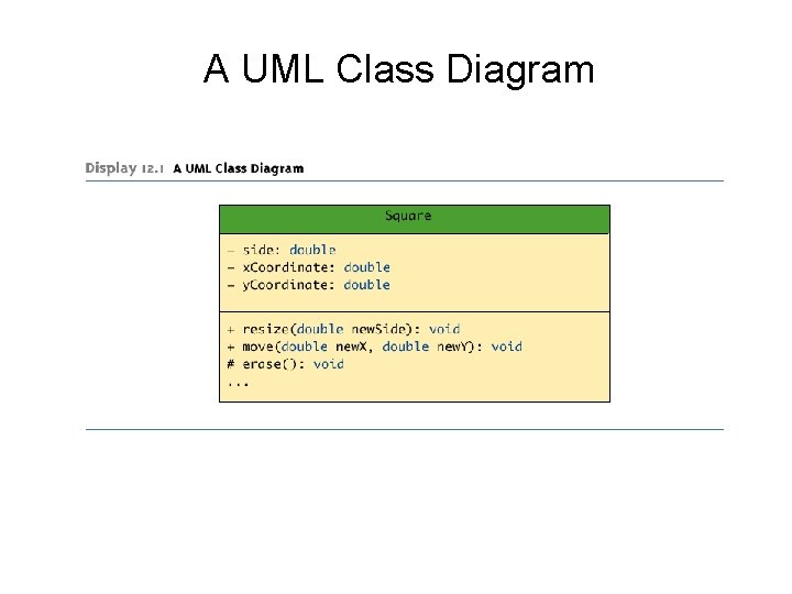 A UML Class Diagram A UML Class Diagram