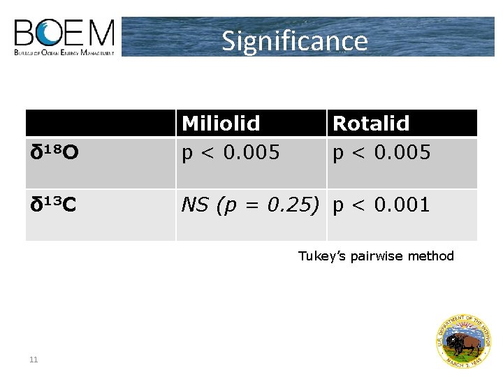 Significance δ 18 O Miliolid p < 0. 005 Rotalid p < 0. 005