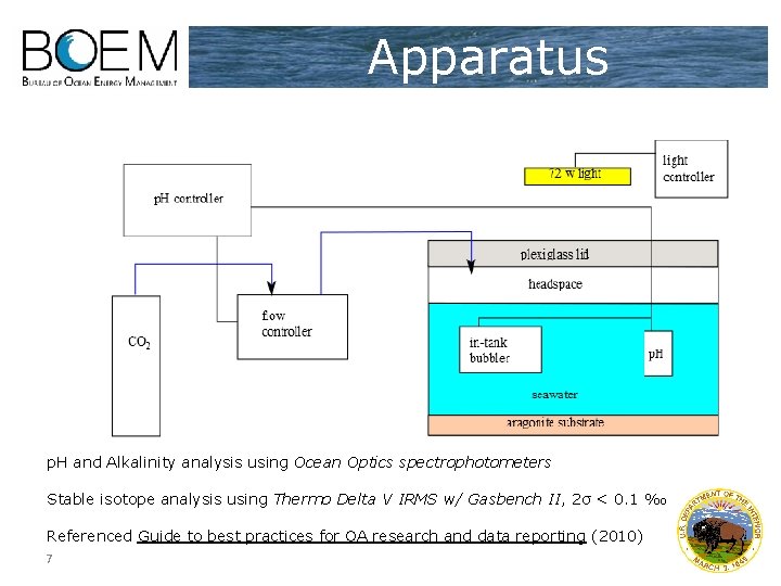 Apparatus p. H and Alkalinity analysis using Ocean Optics spectrophotometers Stable isotope analysis using