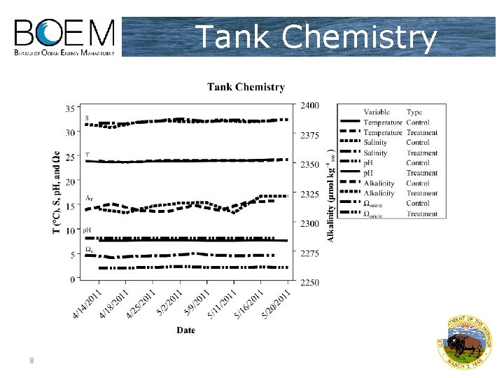 Tank Chemistry 8 