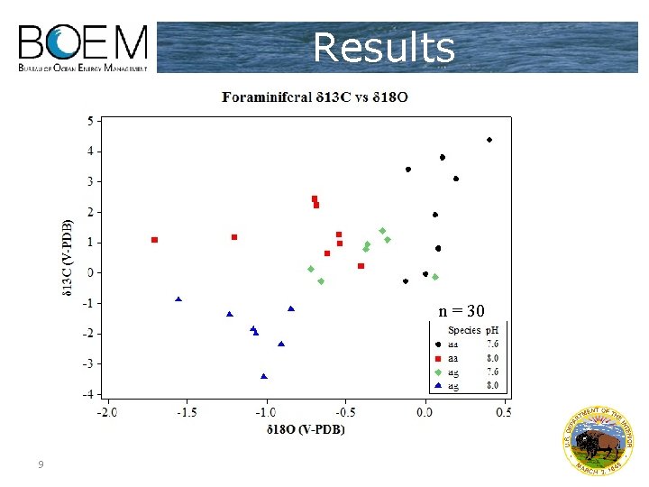 Results n = 30 9 