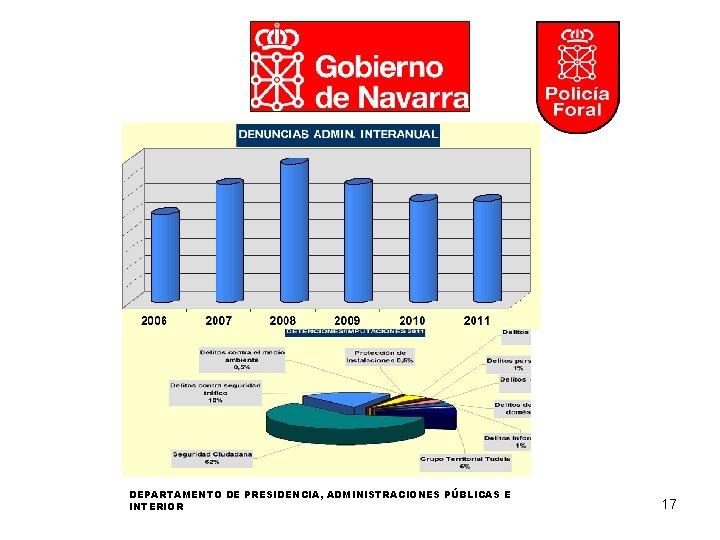 DEPARTAMENTO DE PRESIDENCIA, ADMINISTRACIONES PÚBLICAS E INTERIOR 17 