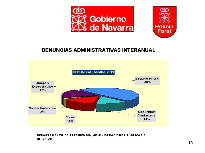 DENUNCIAS ADMINISTRATIVAS INTERANUAL DEPARTAMENTO DE PRESIDENCIA, ADMINISTRACIONES PÚBLICAS E INTERIOR 19 