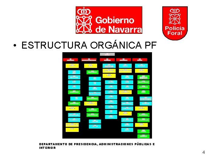  • ESTRUCTURA ORGÁNICA PF DEPARTAMENTO DE PRESIDENCIA, ADMINISTRACIONES PÚBLICAS E INTERIOR 4 