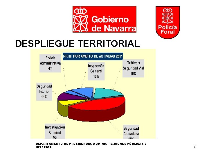 DESPLIEGUE TERRITORIAL DEPARTAMENTO DE PRESIDENCIA, ADMINISTRACIONES PÚBLICAS E INTERIOR 5 