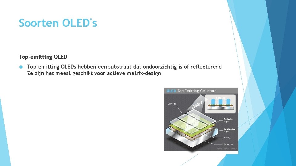 Soorten OLED's Top-emitting OLEDs hebben een substraat dat ondoorzichtig is of reflecterend Ze zijn