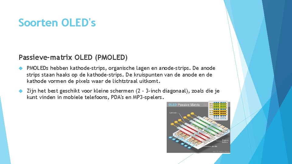 Soorten OLED's Passieve-matrix OLED (PMOLED) PMOLEDs hebben kathode-strips, organische lagen en anode-strips. De anode