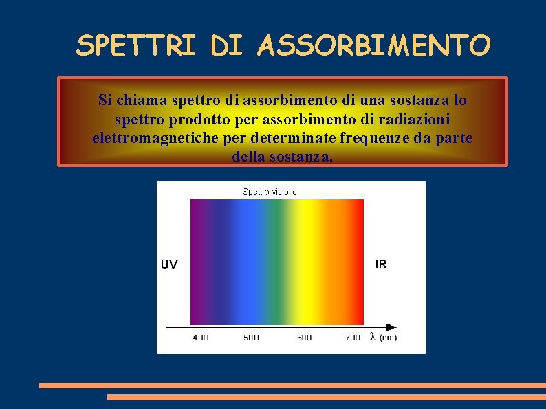 SPETTRI DI ASSORBIMENTO Si chiama spettro di assorbimento di una sostanza lo spettro prodotto