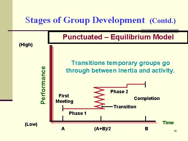 Stages of Group Development (Contd. ) Punctuated – Equilibrium Model Performance (High) Transitions temporary