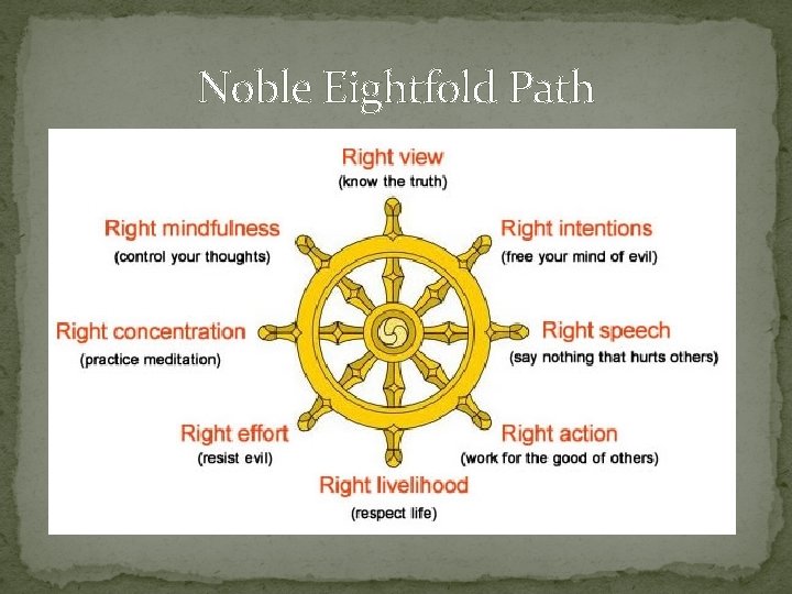 Noble Eightfold Path 