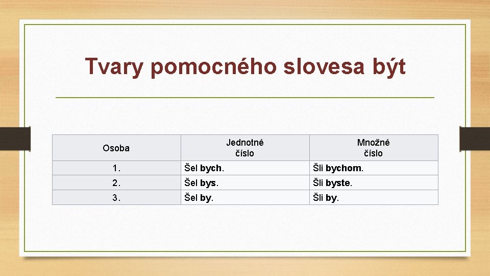 Tvary pomocného slovesa být Jednotné číslo Osoba Množné číslo 1. Šel bych. Šli bychom.