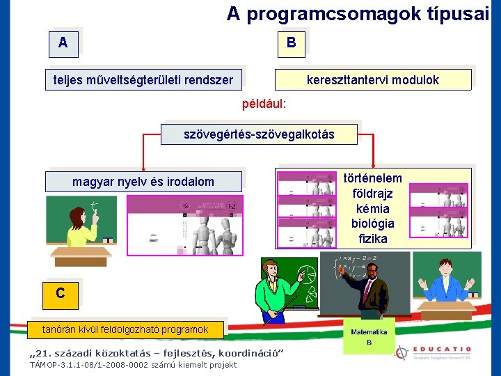 A programcsomagok típusai A B teljes műveltségterületi rendszer kereszttantervi modulok például: szövegértés-szövegalkotás magyar nyelv