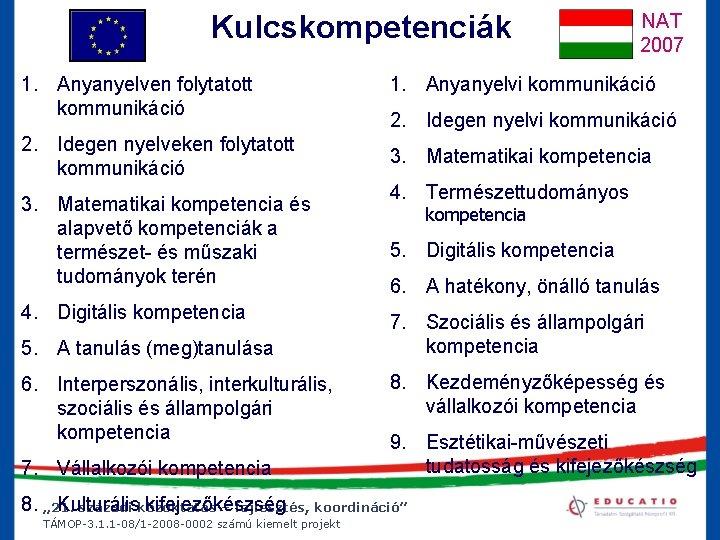 Kulcskompetenciák 1. Anyanyelven folytatott kommunikáció 2. Idegen nyelveken folytatott kommunikáció 3. Matematikai kompetencia és