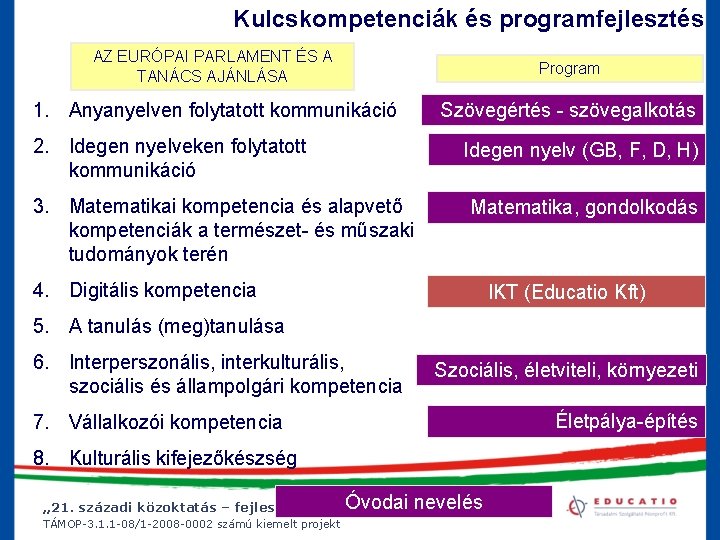 Kulcskompetenciák és programfejlesztés AZ EURÓPAI PARLAMENT ÉS A TANÁCS AJÁNLÁSA Program 1. Anyanyelven folytatott